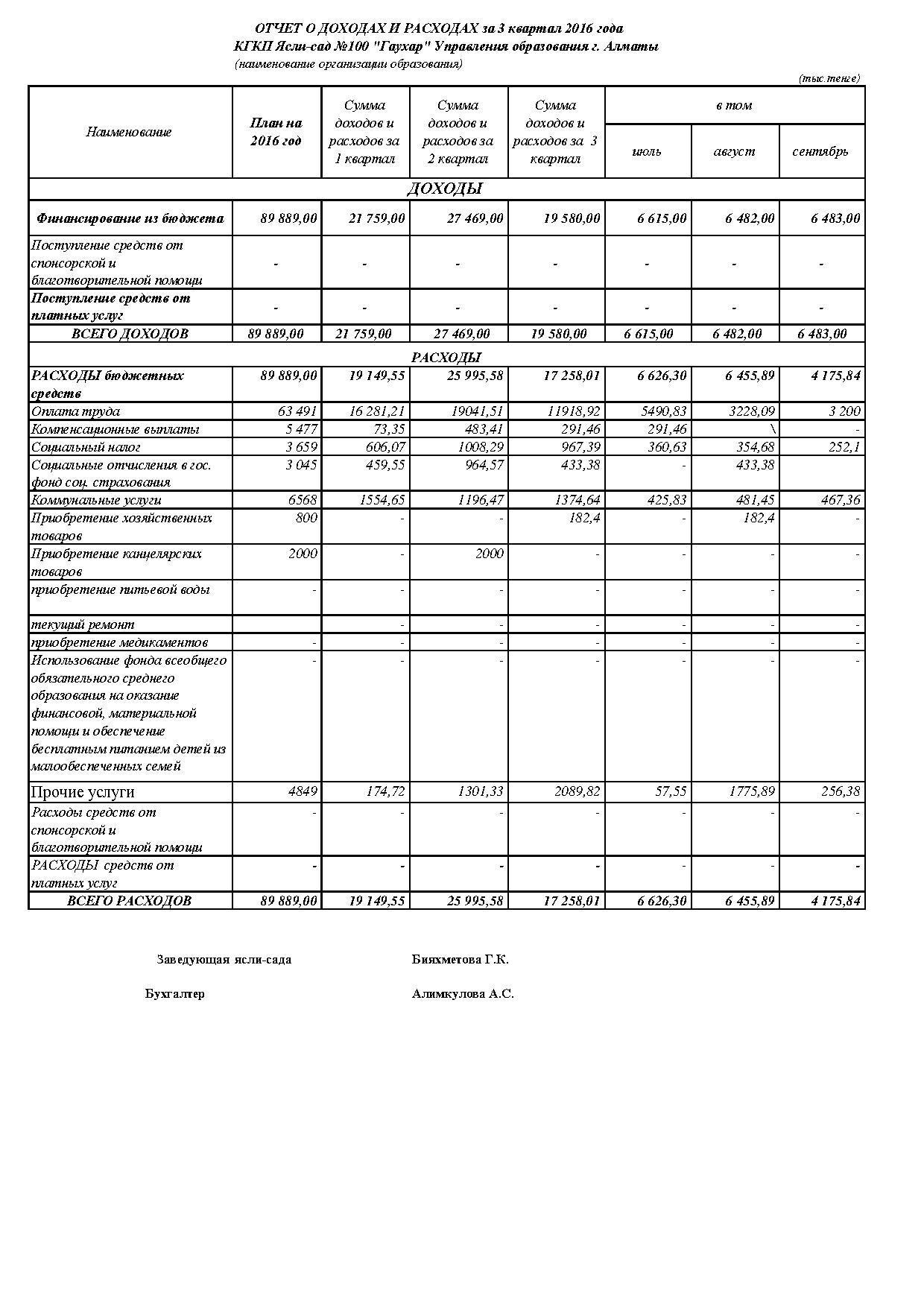 2016 жылғы кіріс және шығыс есебінің түсініктемесі. Отчет о доходах и расходах за 3 Квартал 2016 и пояснительная записка