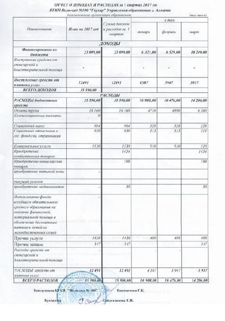 2018 жылғы 1 тоқсаның кіріс және шығыс есебі.ОТЧЕТ О ДОХОДАХ И РАСХОДАХ ЗА 1 КВ 2017 ГОД