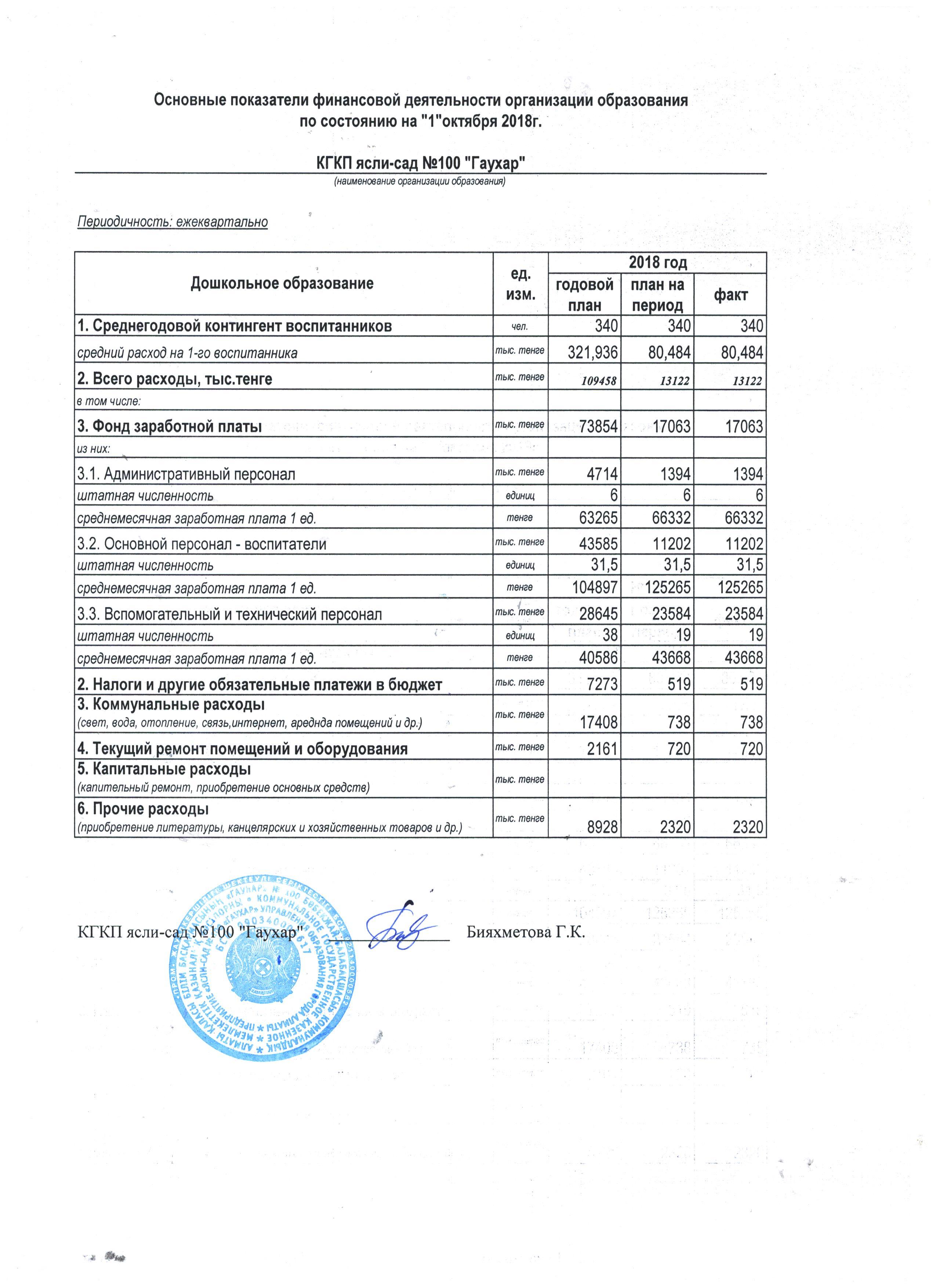 Қаржылық қызметінің негізгі көрсеткіштері. Основные показатели финансовой деятельности