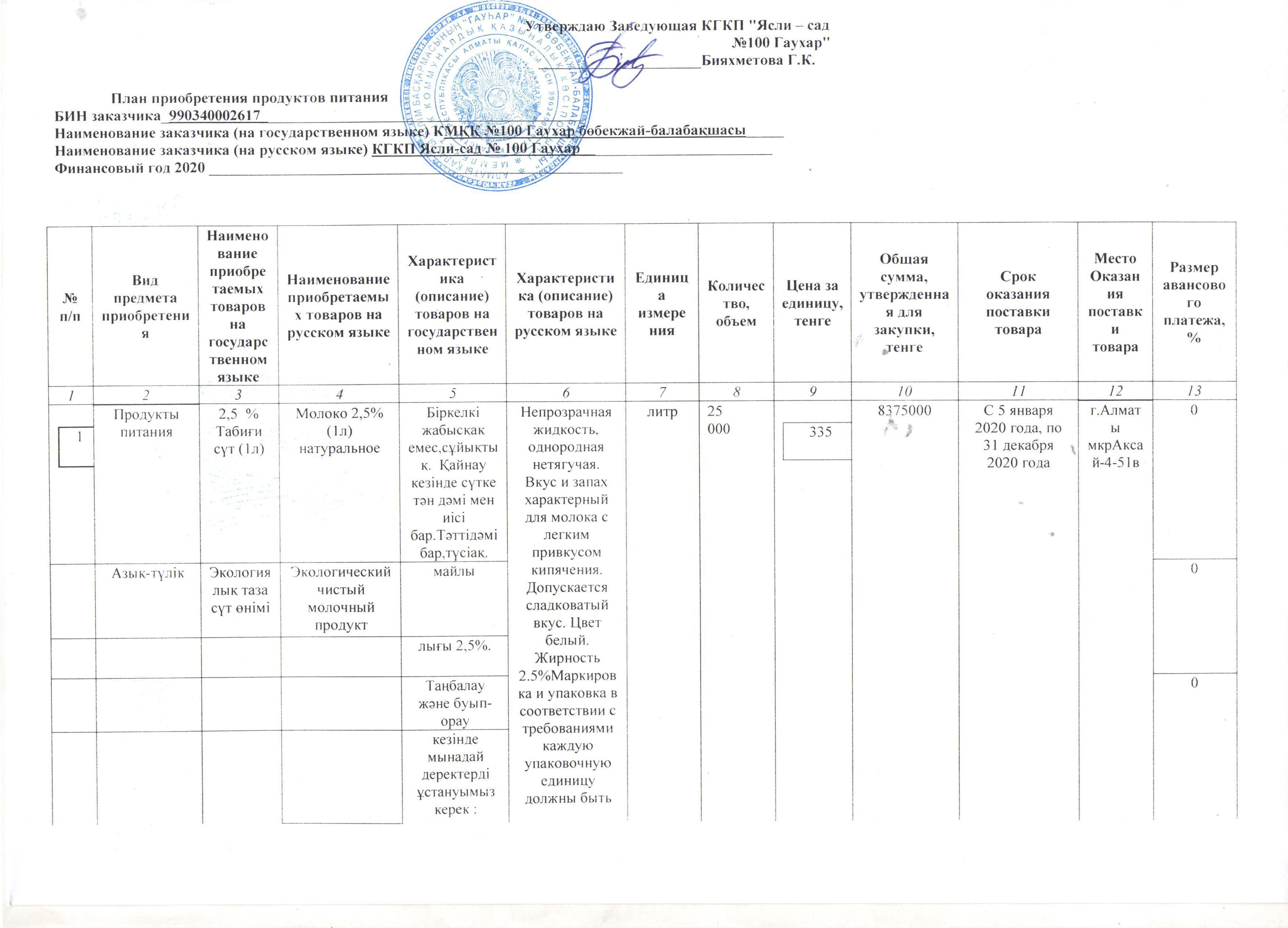 2020 жылығы тамақтанудың  жоспары.План  продуктов питания на 2020 год