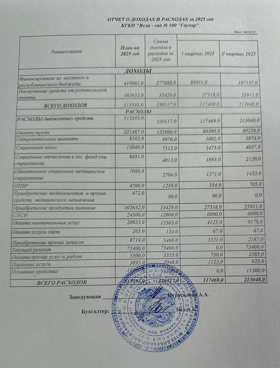 Ашық бюджет